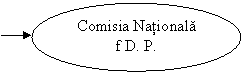 Oval: Comisia Nationala
f D. P.
